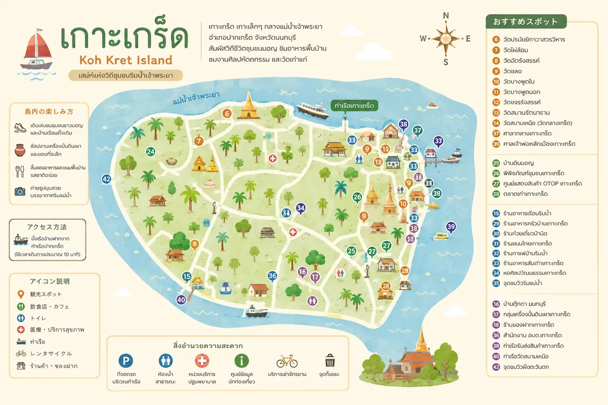 แผนที่วาดของเกาะเกร็ด แสดงตัวเกาะกลางแม่น้ำเจ้าพระยา มีหมุดหมายเลขกำกับวัด ร้านอาหาร ท่าเรือ และจุดชมวิว พร้อมรายชื่อสถานที่อยู่ทางขวาของแผนที่